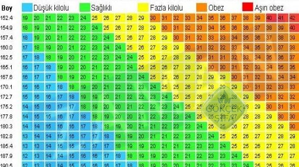 Obezite riski nasıl hesaplanır?